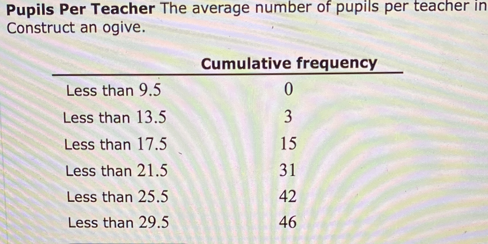 How do I construct an ogive ( graph) Pupils Per Teacher