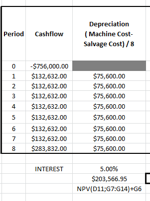 in 5% interest. My answer was different. Can you single out what