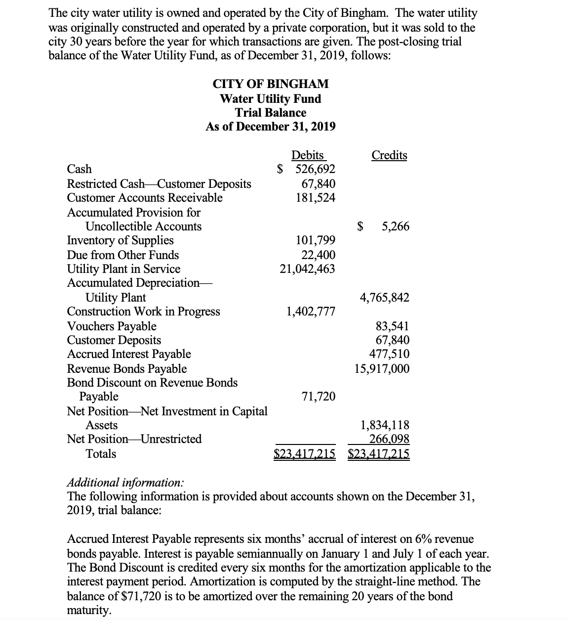 city 30 years before the year for which transactions are given. The