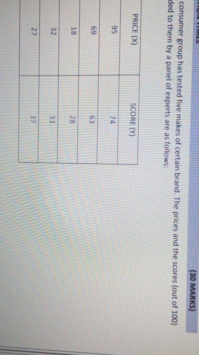 tested five makes of certain brand. The prices and the scores (out