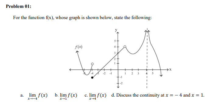 Problem 01: For the function f(x), whose graph is shown below,
