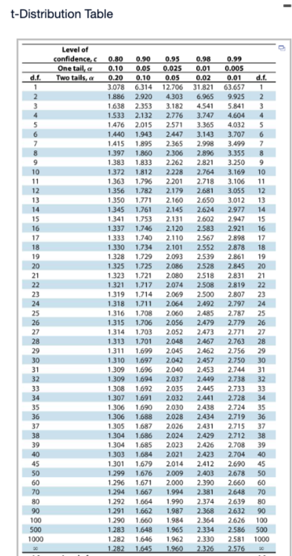 view page 1 of the normal table. Click here to view page