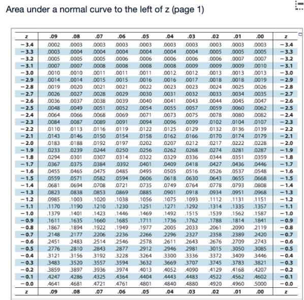 2 of the normal table. TTT Which sampling distribution should be used