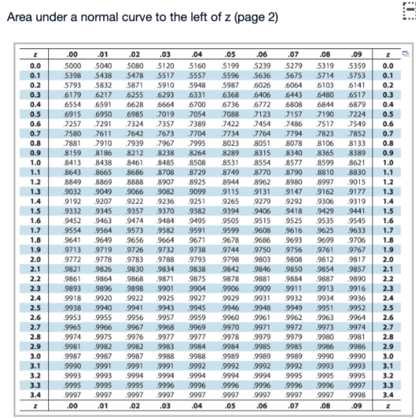 and why? O A. Use a normal sampling distribution because the population