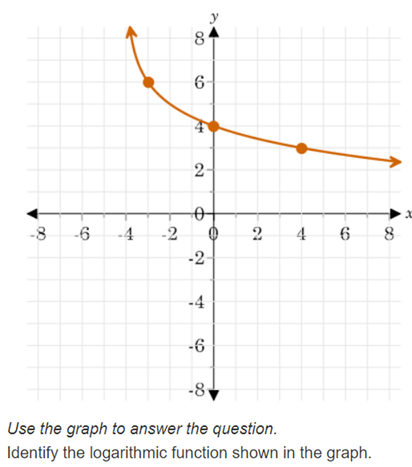 WIN O C. -1+133 X= 4 O D. -1+1/33 X= 4Which of
