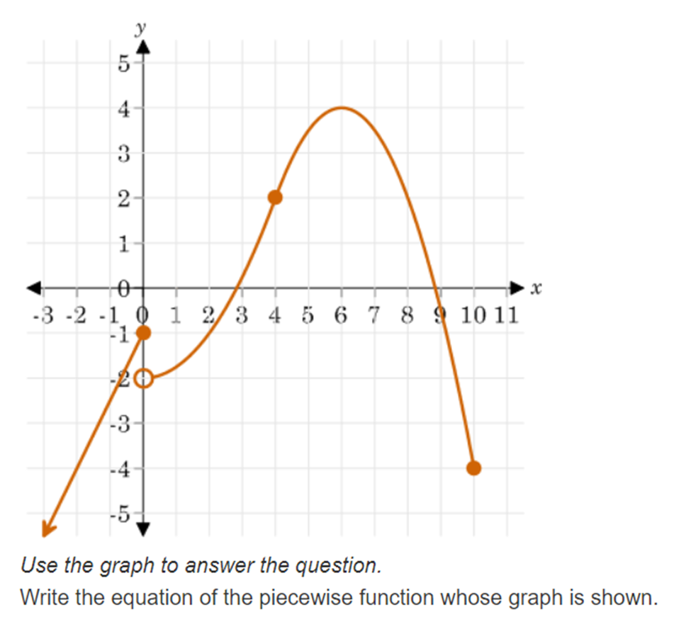 function f (z) =loga x ? 0 At The transformed function has