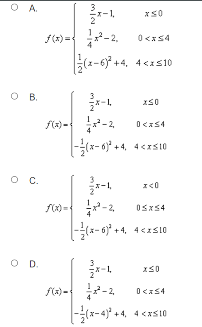 been compressed horizontally and translated four units to the right. 0 B.