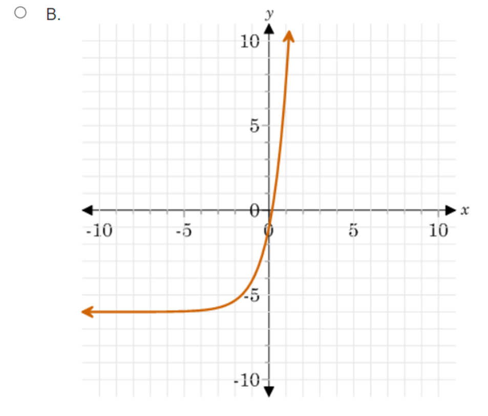 translated four units to the right. 0 D. The transformed function has