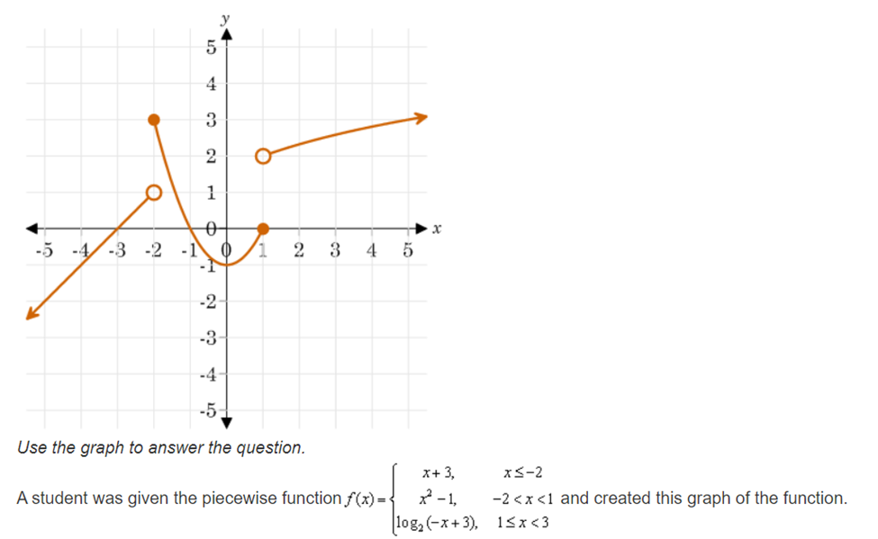 A. 9x( x - 1) 4(x + 1) O B. Vx (x-1)3