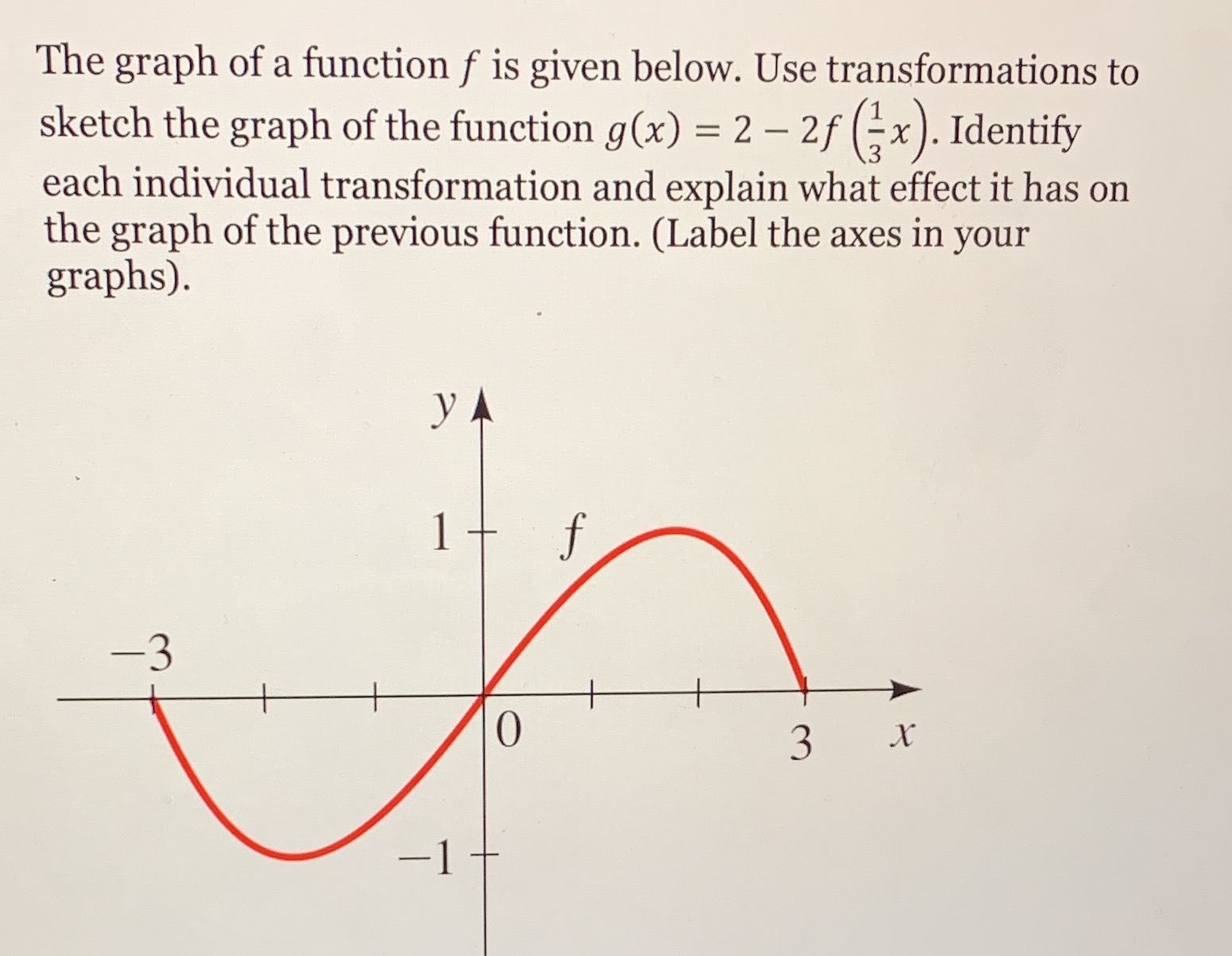 to sketch the graph of the function g(x) = 2 - 2f