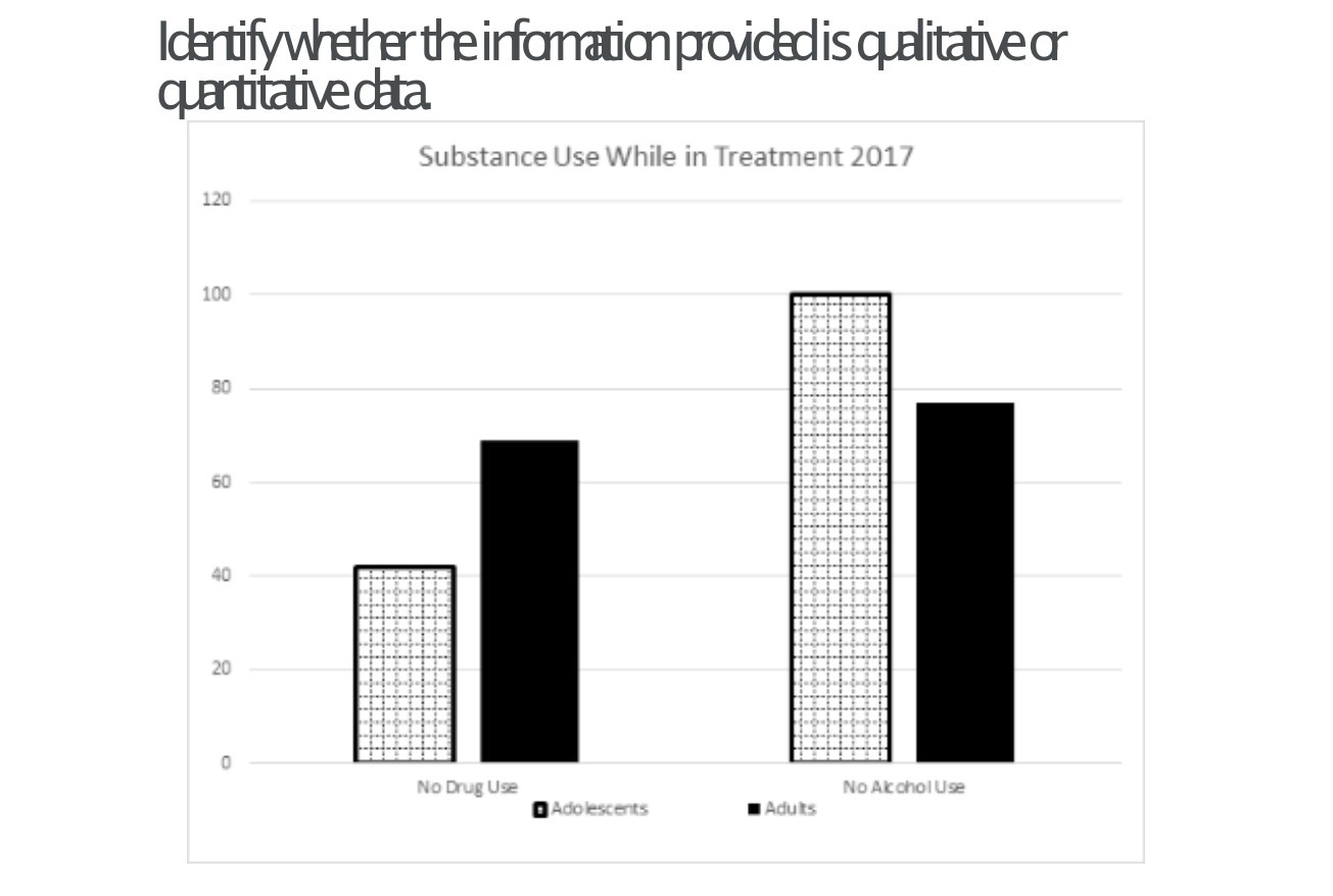 Identifywhether the information provided is qualitative ar quantitative chata Substance Use