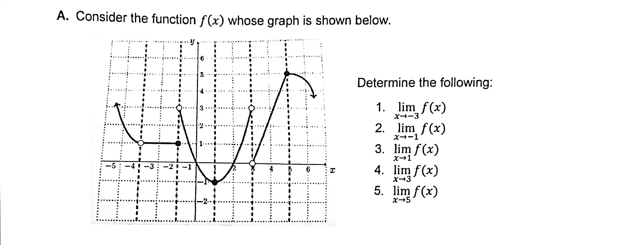  A. Consider the function f (x) whose graph is shown below.