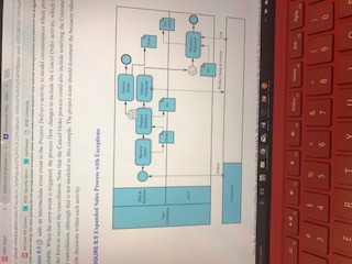 above)3) financial statement ( this summaries the process and how it relates