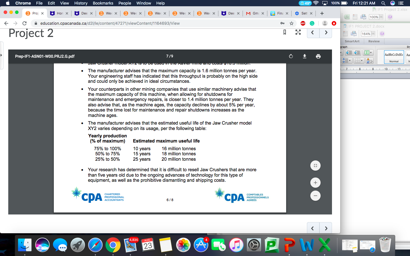 expectations and to other similar companies. DDM's loan facility with a consortium