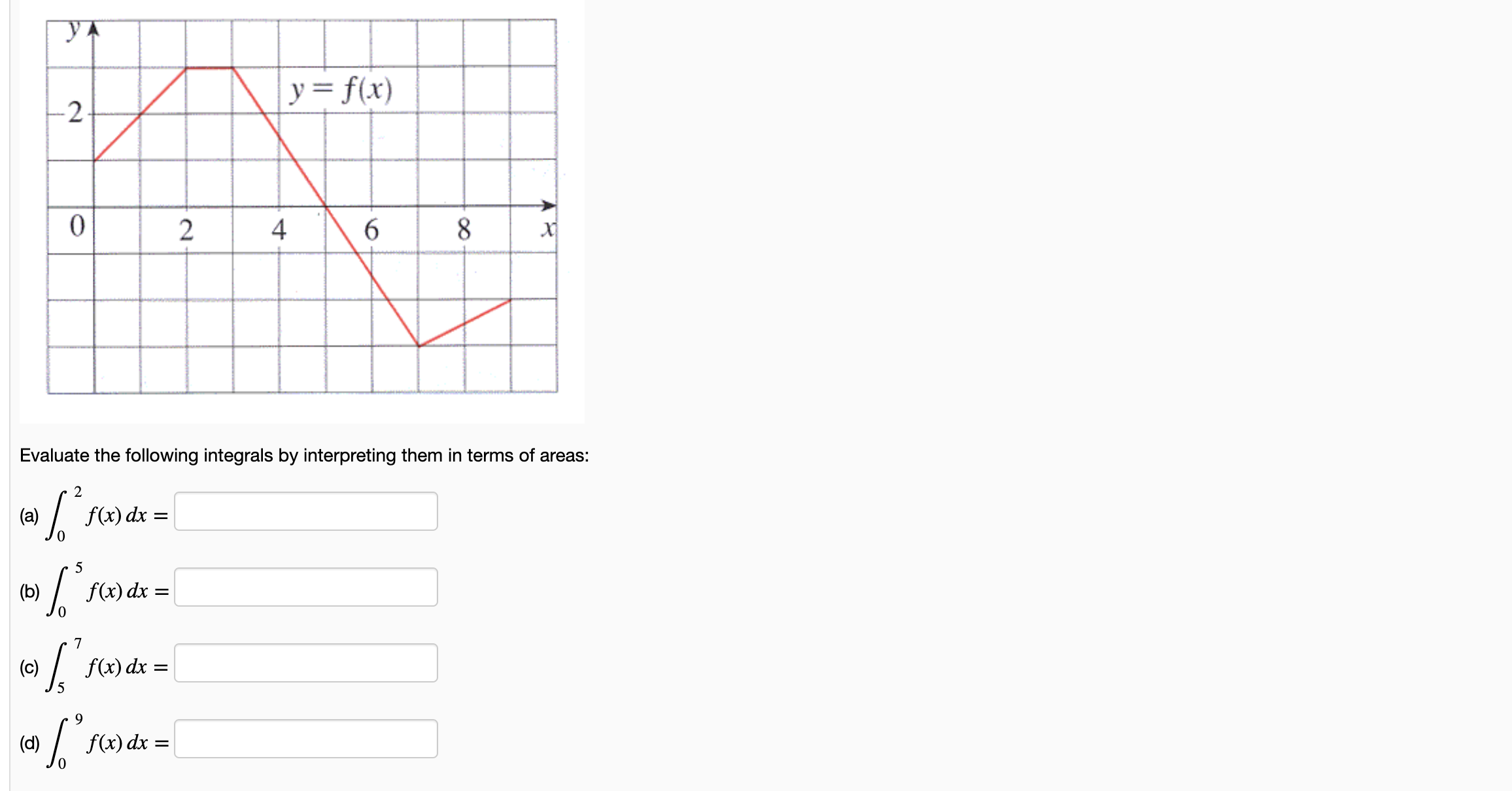 the following integrals by interpreting them in terms of areas: 10 )