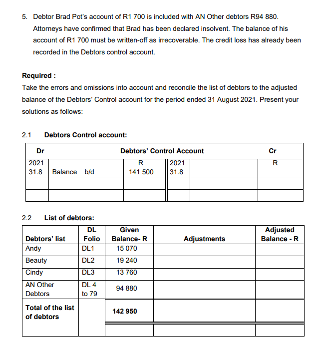 insolvent. The balance of his account of RI 700 must be written-off