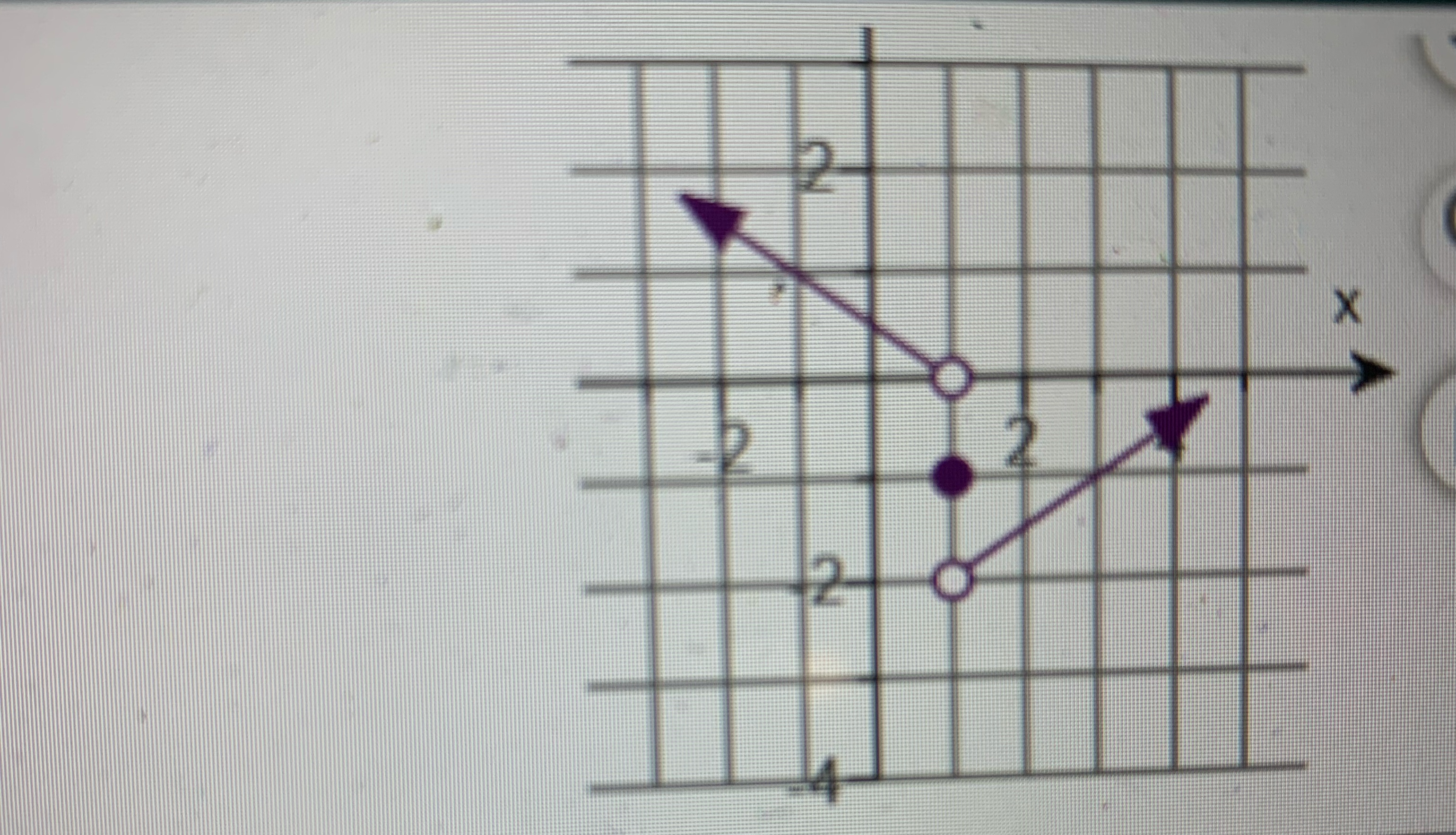 f(x) = Or limit does not exist X