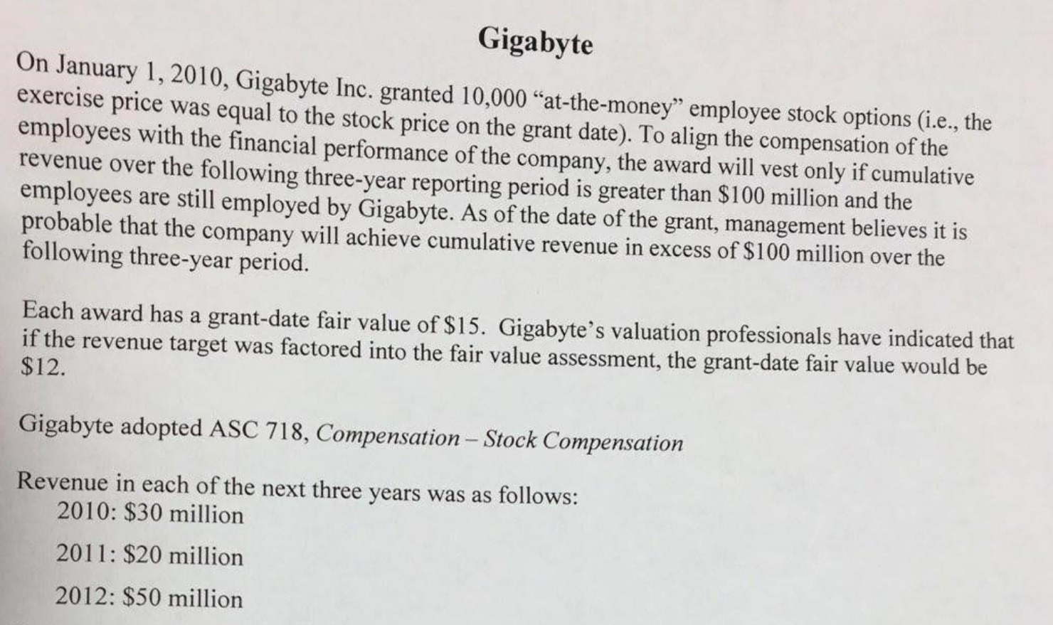 Gigabyte On January l, 2010, Gigabyte Inc. granted 10,000 "at-the-money" employee stock