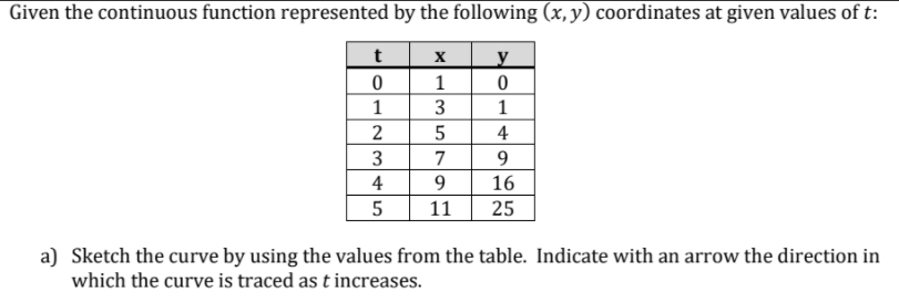at given values of t: a] Sketch the curve by using the