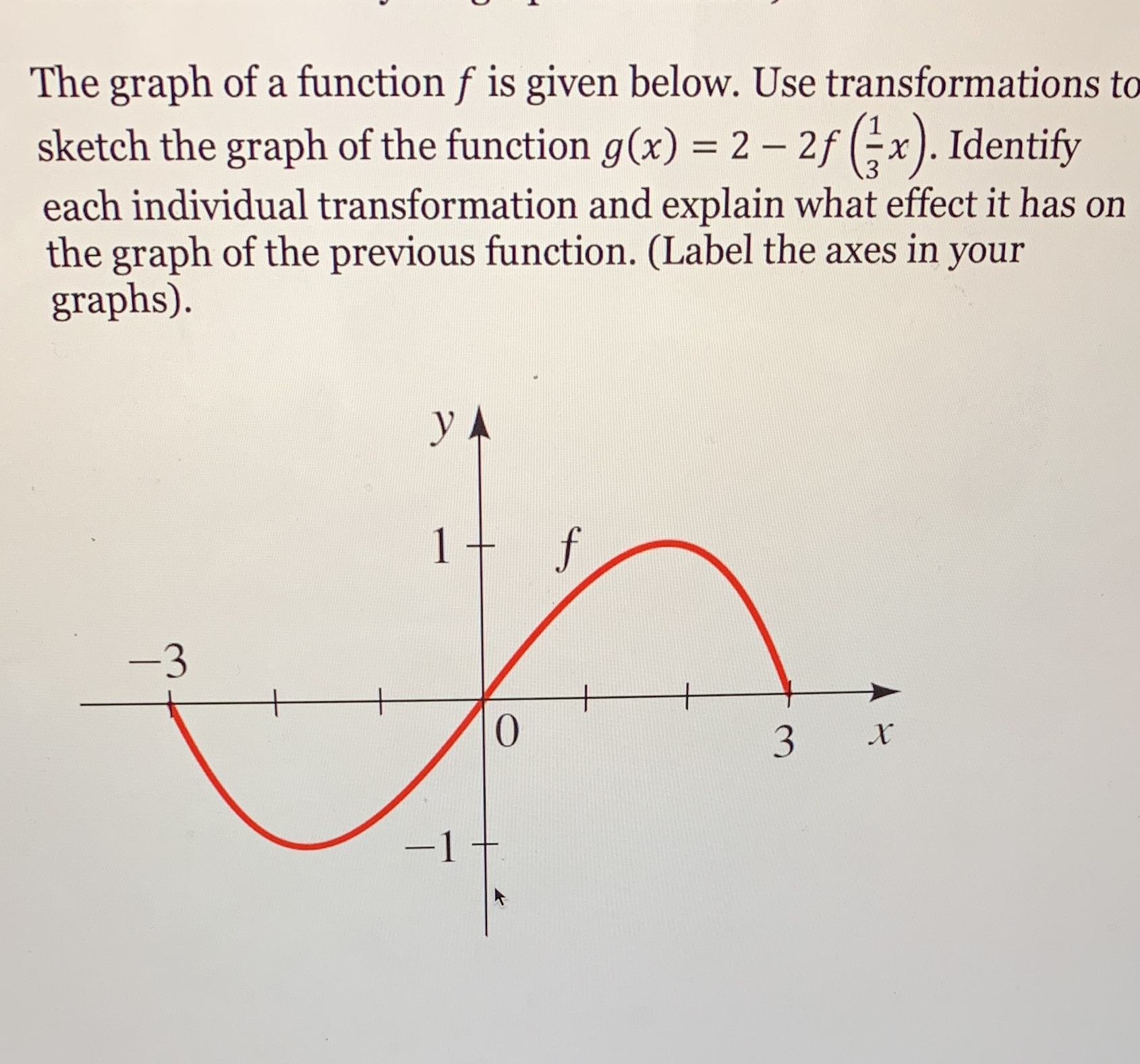  The graph of a function f is given below. Use transformations