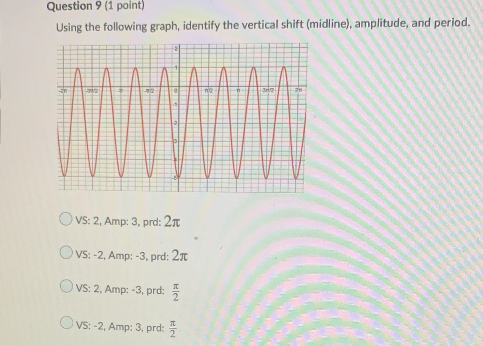 shift (midline), amplitude, and period. -31/2 o Ovs: 2, Amp: 3, prd: