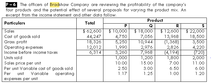 Particulars Cost of goods sold Gross profit Operating expenses Income before income