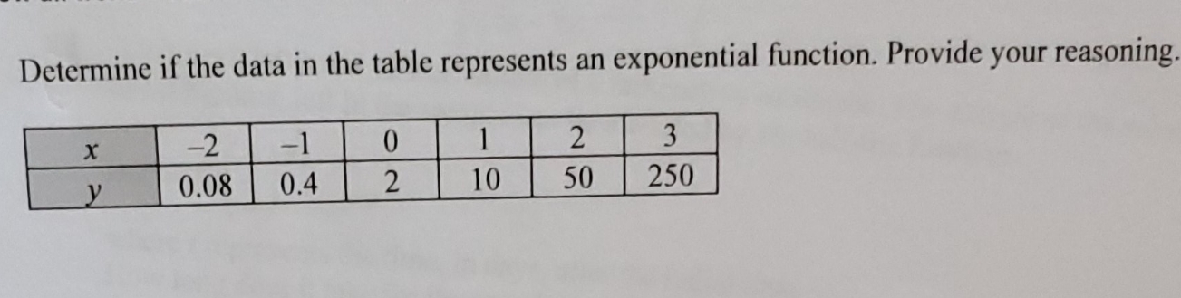 exponential function. Provide your reasoning. X -2 -1 0 2 3 y