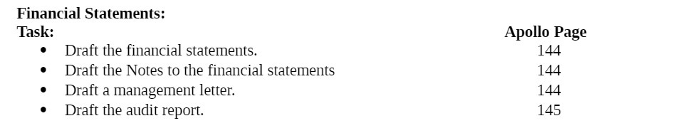 the Notes to the financial statements 144 Draft a management letter. 144
