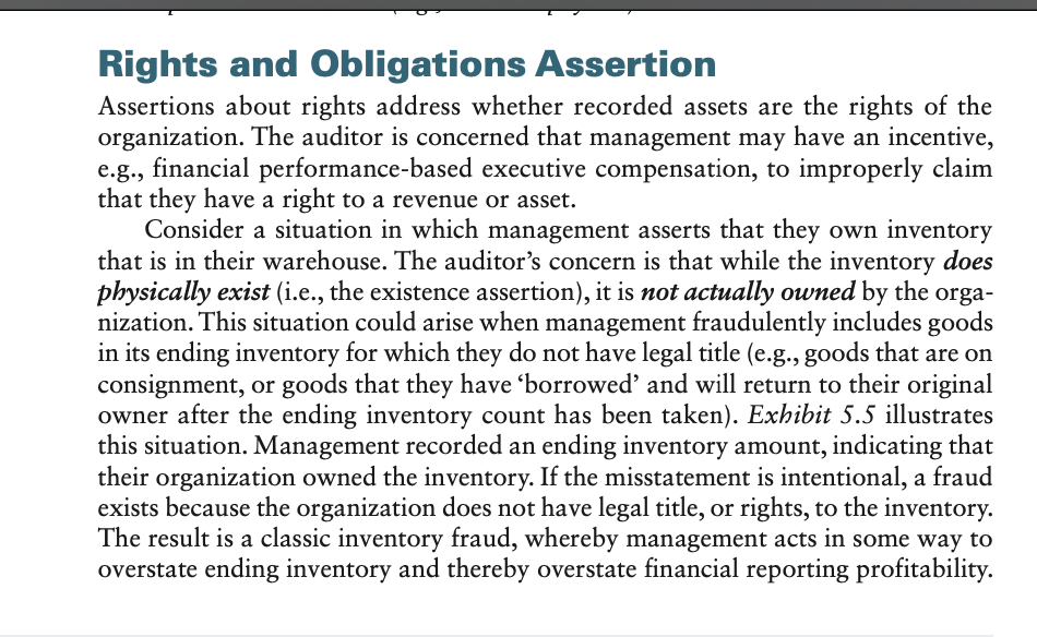 or Occurrence AssertionCompleteness AssertionRights and Obligations AssertionValuation or Allocation AssertionPresentation and Disclosure