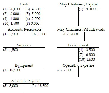 ) All ten transactions for Chalmers Consulting for August 2017, the