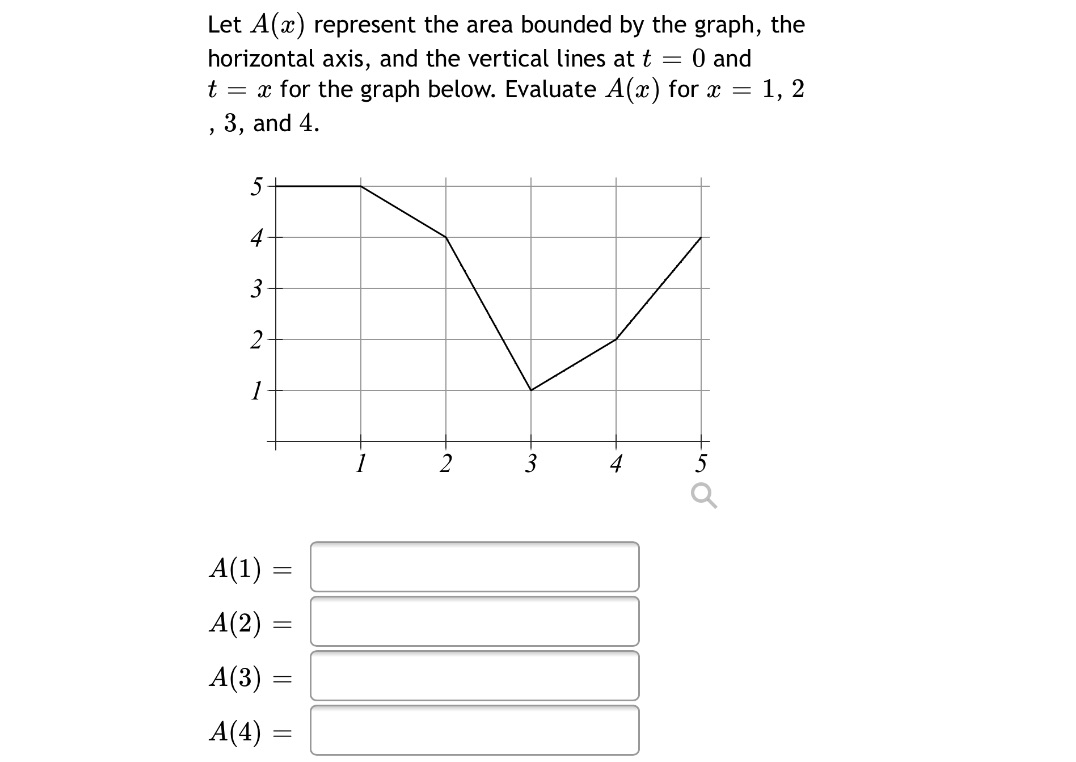  Let A(x) represent the area bounded by the graph, the horizontal