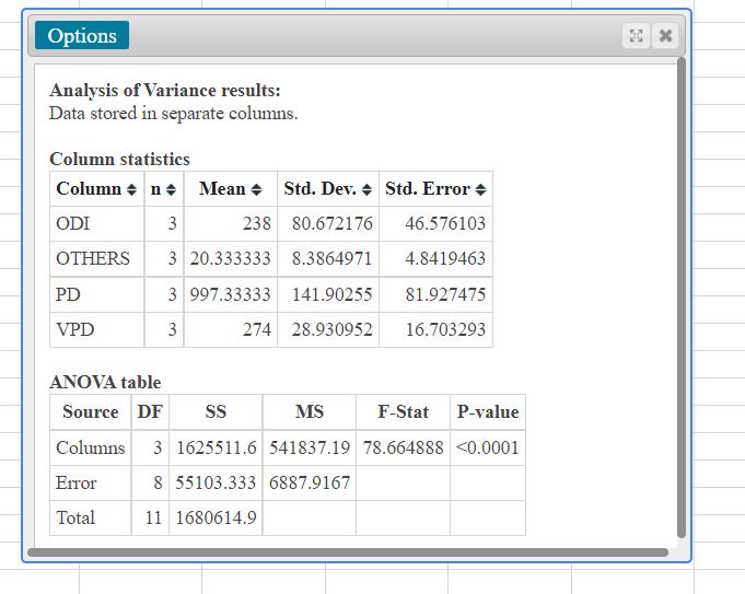 x Column n $ Mean A 238 20.333333 997.33333 274 ss Std.Dev.