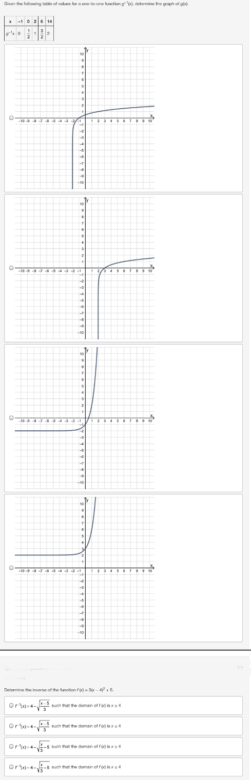 5 O- 78 5 4 3 2 -10Determine the domain and range
