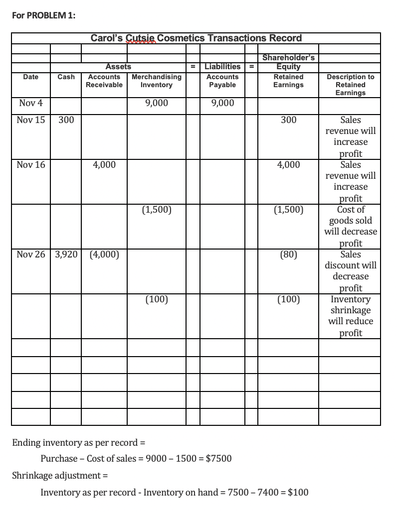 {31 points) The following transactions occurred during the month of November in