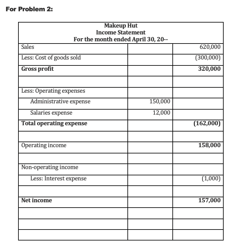 retail stores. Record each transaction listed below to show its impact on