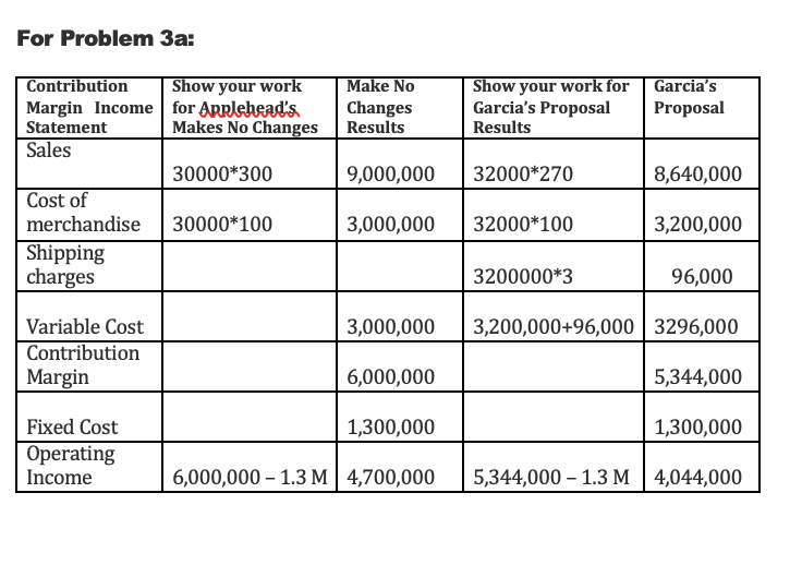 Accounts Merchandising Accounts Payable Retained Description to Receivable Inventory Earnings Retained Earnings