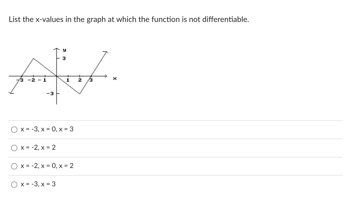  List the x-values in the graph at which the function is