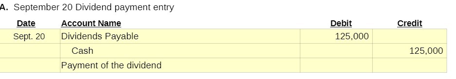 A. September 20 Dividend payment entry Date Account Name Debit Credit