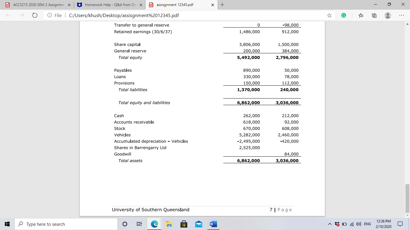 Queensland 4 | Page ACC5215 Corporate Accounting In relation to these assets: