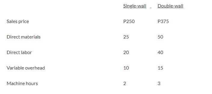  For Question Nos. 4 to 6, refer to the problem below: