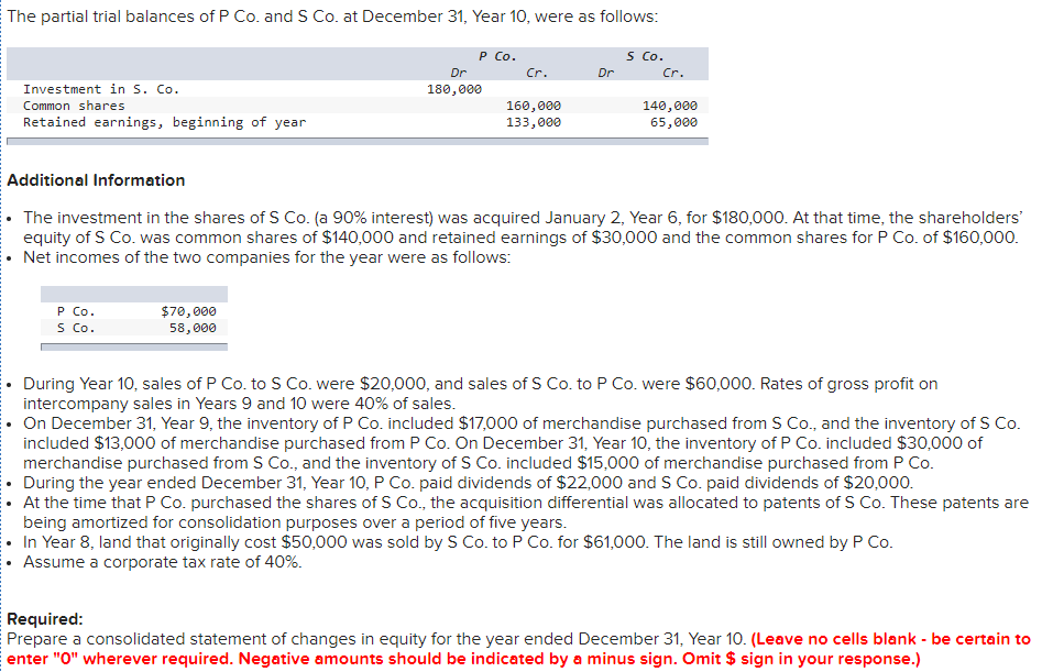 The partial trial balances of P Co. and S Co. at December