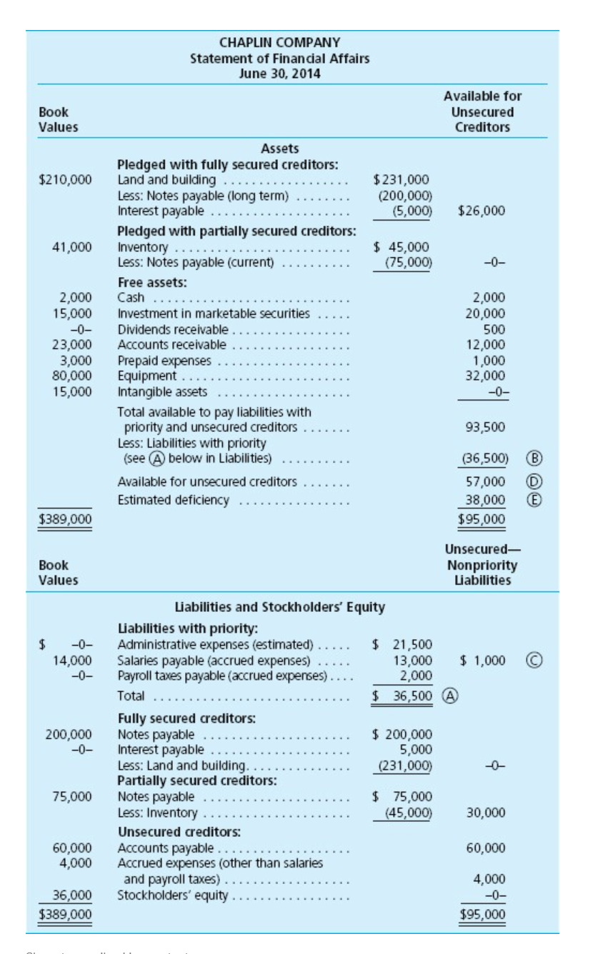 Book Values $210,000 41 ,ooo 2,000 1 5,000 O 23,000 3,000 80,000