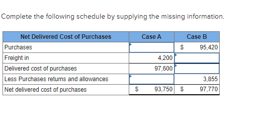 schedule by supplying the missing information. Net Delivered Cost of Purchases Case