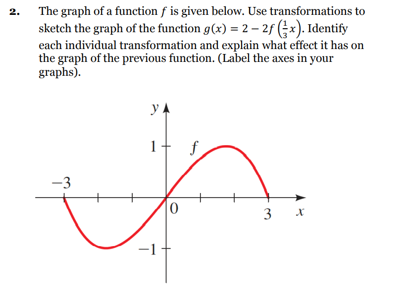 to sketch the graph of the function 90:) = 2 2f (i