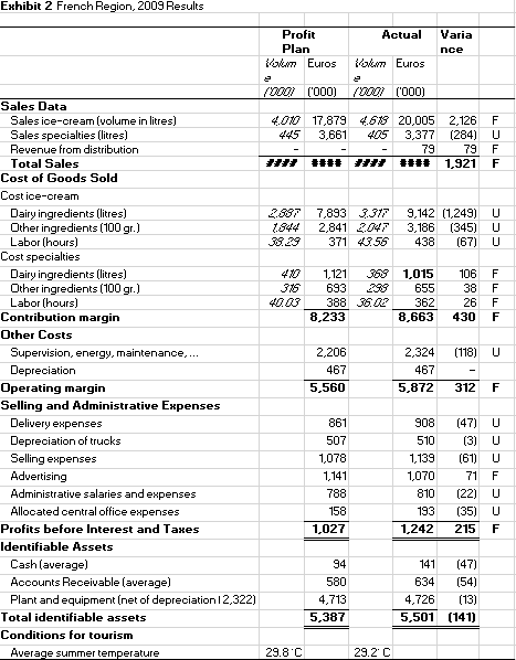 a vested interest in the transfer pricing calculation? Does corporate care? Do