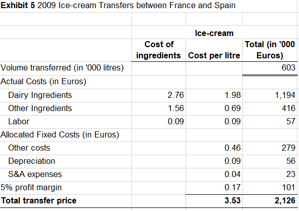 and at least two negatives that could happen if this business were