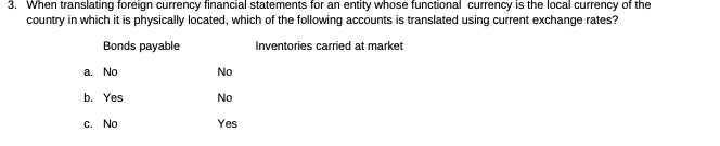 functional currency is the local currency of the country in which it