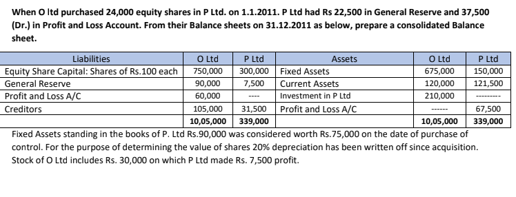 When O ltd purchased 24,000 equity shares in P Ltd. on 1.1.2011.