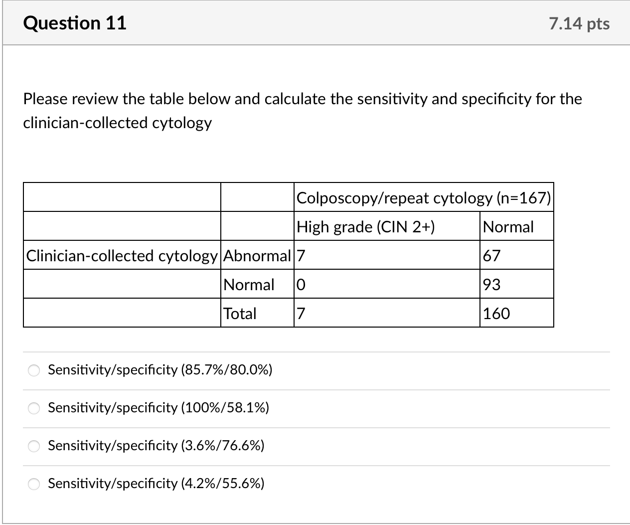 specimens for cytology [7].HPV tests will be increasingly used as the primary