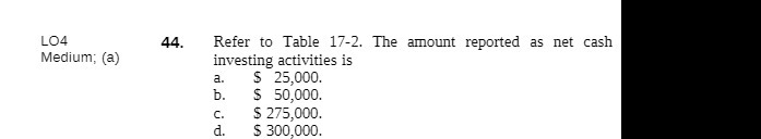 cash Medium; (a) investing activities is a. 25,000. D. 50,000. C. $